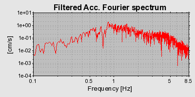 Plot-20160719-21858-in3dry-0