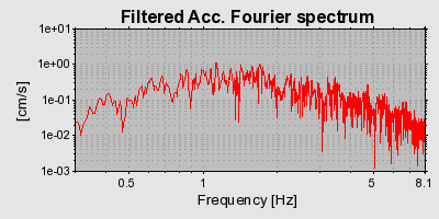 Plot-20160719-21858-1oexk2i-0