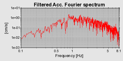 Plot-20160719-21858-17brsrz-0