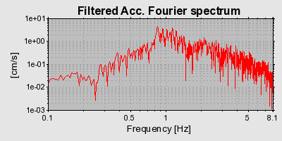 Plot-20160719-21858-1a9wi2j-0