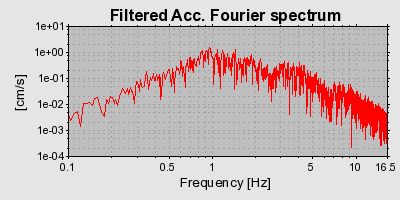 Plot-20160719-21858-c5hfy-0