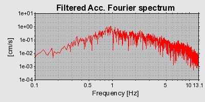 Plot-20160719-21858-1icxvc8-0