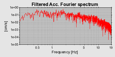 Plot-20160719-21858-rzz74j-0