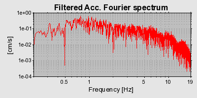 Plot-20160719-21858-1qbmvkh-0