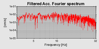 Plot-20160719-21858-1gzip00-0