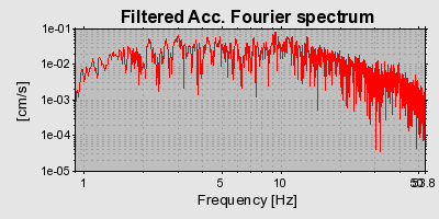 Plot-20160719-21858-12vuopy-0