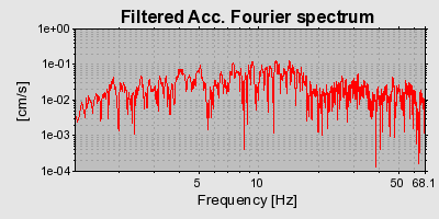 Plot-20160719-21858-bgch7d-0