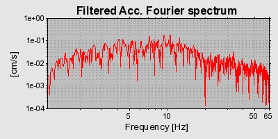 Plot-20160719-21858-13bn018-0