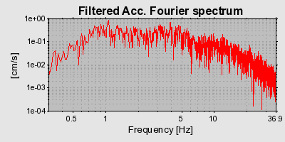 Plot-20160719-21858-135v6yr-0