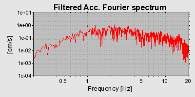 Plot-20160719-21858-15mo5t-0