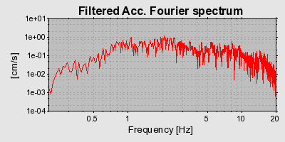 Plot-20160719-21858-dcvndm-0