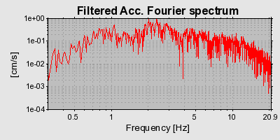 Plot-20160719-21858-1d45c3x-0