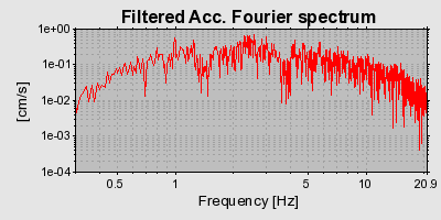 Plot-20160719-21858-hjtczf-0