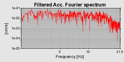 Plot-20160719-21858-1o10l44-0