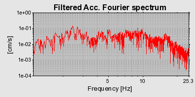Plot-20160719-21858-sd2sll-0