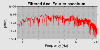 Plot-20160719-21858-1e9zztb-0