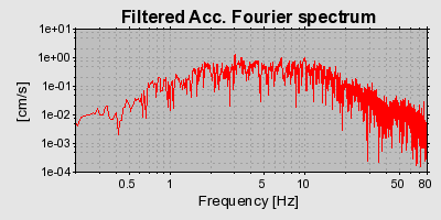 Plot-20160720-21858-16seegu-0