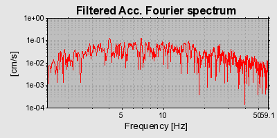 Plot-20160720-21858-yipize-0