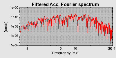 Plot-20160720-21858-53h07w-0