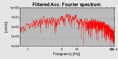 Plot-20160720-21858-u9a7ml-0