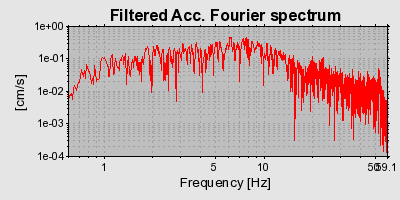 Plot-20160720-21858-if1gdc-0