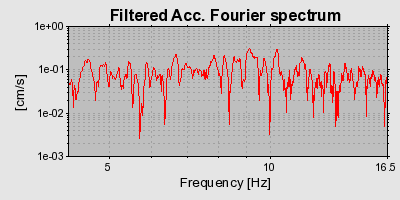 Plot-20160720-21858-h6pnll-0