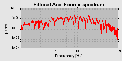 Plot-20160720-21858-gndezg-0