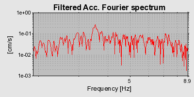 Plot-20160720-21858-cmea7n-0