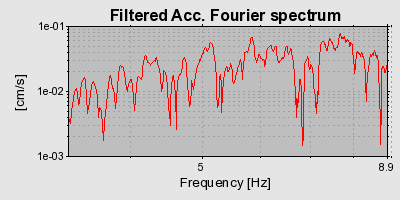 Plot-20160720-21858-7iz41v-0