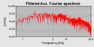 Plot-20160720-21858-128m5h9-0