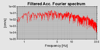 Plot-20160720-21858-iihzw7-0