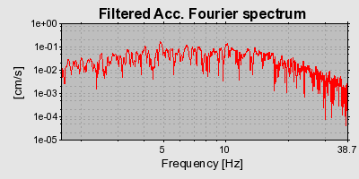 Plot-20160720-21858-nau1bm-0