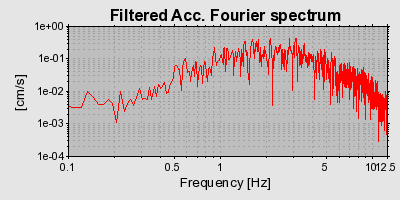 Plot-20160720-21858-1cgpx8t-0