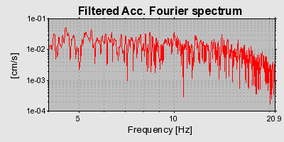 Plot-20160720-21858-1nmij4d-0