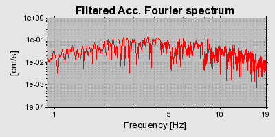 Plot-20160720-21858-15r7vaq-0