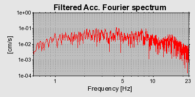 Plot-20160720-21858-wi7tgv-0