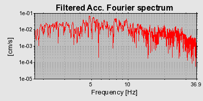 Plot-20160720-21858-25f7m0-0