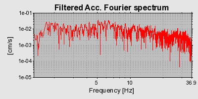 Plot-20160720-21858-1biyywl-0