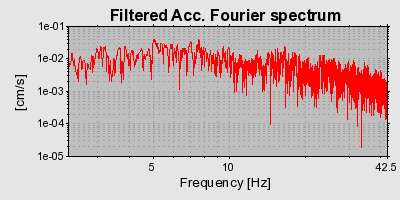 Plot-20160720-21858-irizlm-0