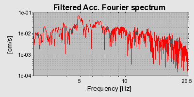 Plot-20160720-21858-1v1g1vn-0