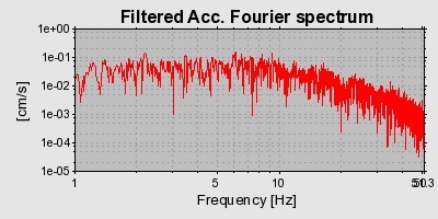 Plot-20160720-21858-amhedd-0