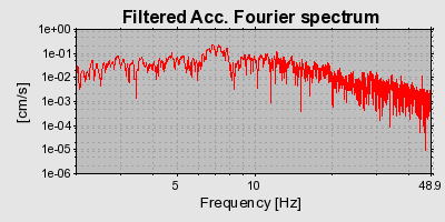 Plot-20160721-21858-dsprt3-0