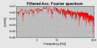 Plot-20160721-21858-ej4xt2-0