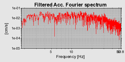 Plot-20160721-21858-1a0zebo-0