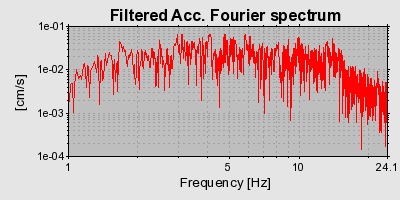 Plot-20160721-21858-hgz1oi-0