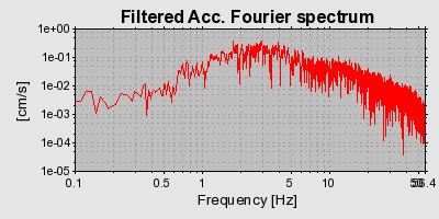 Plot-20160722-21858-oy8cyu-0