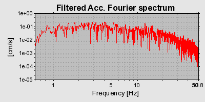 Plot-20160722-21858-hpo7ns-0