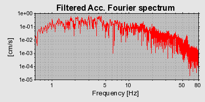 Plot-20160722-21858-g2p5mi-0