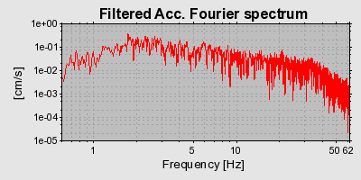 Plot-20160722-21858-1ucsczx-0