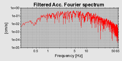 Plot-20160722-21858-1log9kh-0
